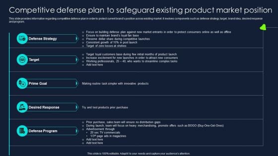 Developing Significant Business Competitive Defense Plan To Safeguard Existing Product Market Graphics PDF