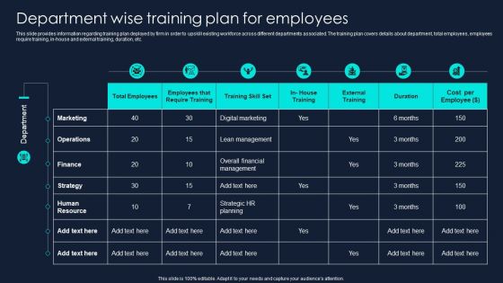 Developing Significant Business Department Wise Training Plan For Employees Demonstration PDF