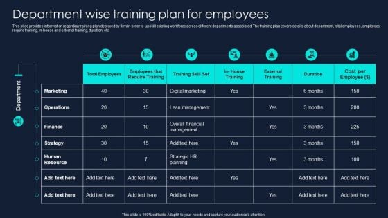 Developing Significant Business Department Wise Training Plan For Employees Demonstration PDF Developing Significant Business Department Wise Training Plan For Employees Demonstration PDF