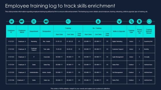 Developing Significant Business Employee Training Log To Track Skills Enrichment Professional PDF