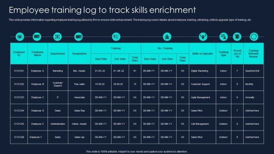 Developing Significant Business Employee Training Log To Track Skills Enrichment Professional PDF