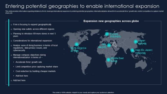 Developing Significant Business Entering Potential Geographies To Enable International Introduction PDF