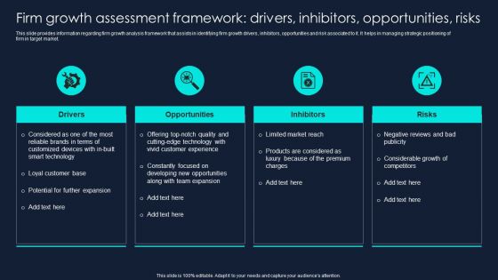 Developing Significant Business Firm Growth Assessment Framework Drivers Inhibitors Clipart PDF