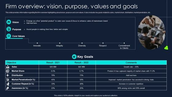 Developing Significant Business Firm Overview Vision Purpose Values And Goals Graphics PDF