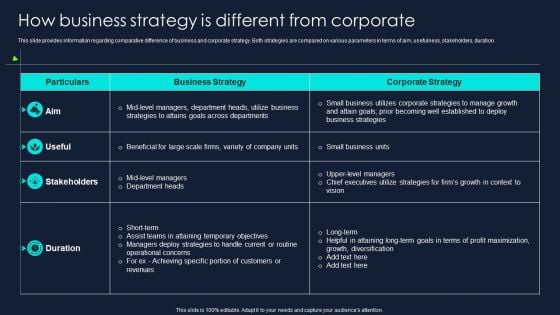 Developing Significant Business How Business Strategy Is Different From Corporate Portrait PDF