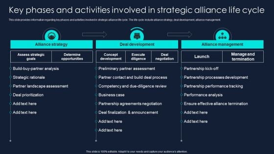 Developing Significant Business Key Phases And Activities Involved In Strategic Alliance Download PDF