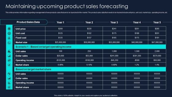 Developing Significant Business Maintaining Upcoming Product Sales Forecasting Professional PDF