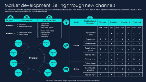 Developing Significant Business Market Development Selling Through New Channels Clipart PDF Developing Significant Business Market Development Selling Through New Channels Clipart PDF
