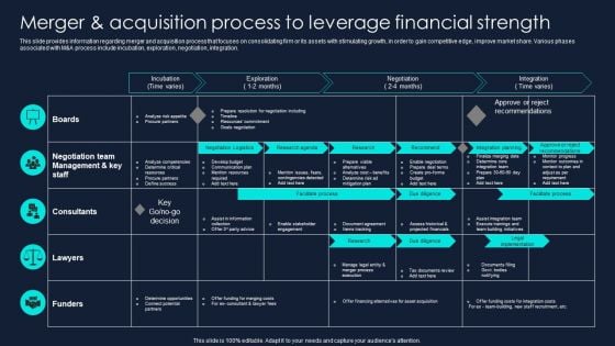 Developing Significant Business Merger And Acquisition Process To Leverage Financial Clipart PDF