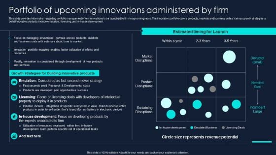 Developing Significant Business Portfolio Of Upcoming Innovations Administered Topics PDF