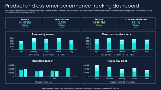 Developing Significant Business Product And Customer Performance Tracking Clipart PDF