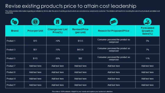 Developing Significant Business Revise Existing Products Price To Attain Cost Leadership Microsoft PDF Developing Significant Business Revise Existing Products Price To Attain Cost Leadership Microsoft PDF