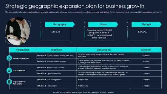 Developing Significant Business Strategic Geographic Expansion Plan For Business Clipart PDF