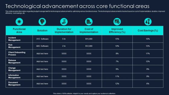 Developing Significant Business Technological Advancement Across Core Functional Graphics PDF Developing Significant Business Technological Advancement Across Core Functional Graphics PDF