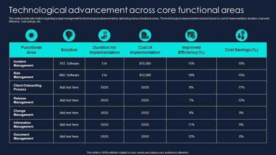 Developing Significant Business Technological Advancement Across Core Functional Graphics PDF