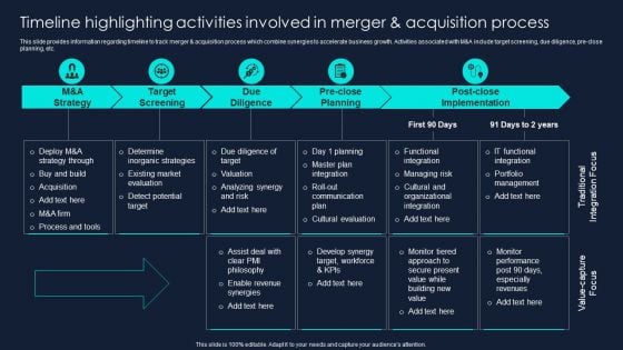 Developing Significant Business Timeline Highlighting Activities Involved In Merger Background PDF