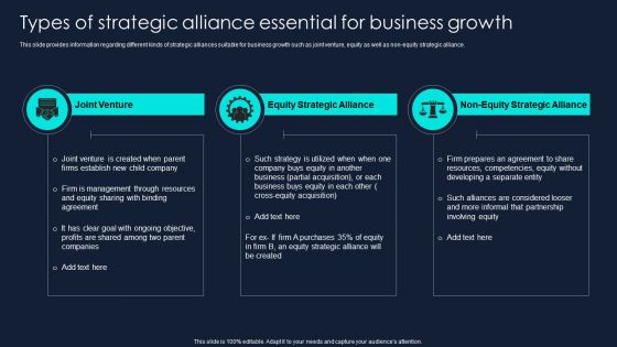 Developing Significant Business Types Of Strategic Alliance Essential For Business Information PDF