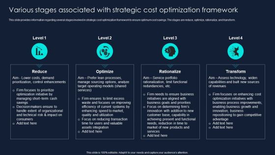 Developing Significant Business Various Stages Associated With Strategic Cost Guidelines PDF Developing Significant Business Various Stages Associated With Strategic Cost Guidelines PDF