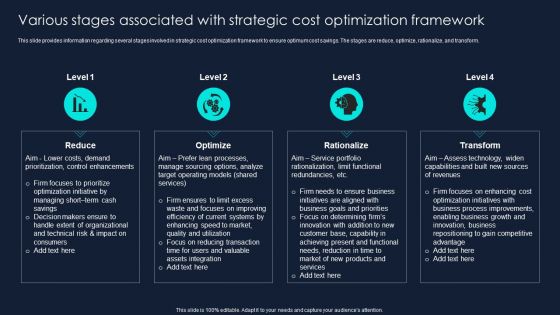 Developing Significant Business Various Stages Associated With Strategic Cost Guidelines PDF