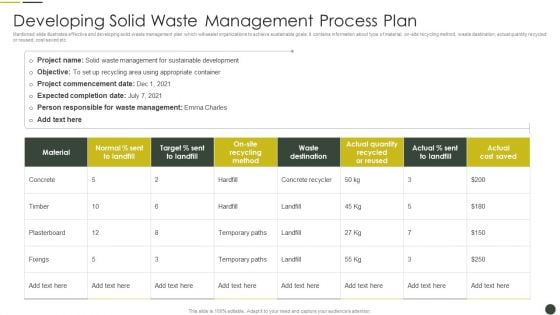 Developing Solid Waste Management Process Plan Demonstration PDF