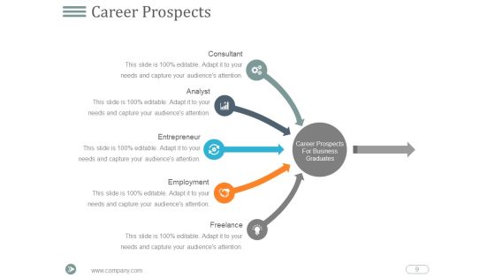 Developing Strategic Vision For Your Career Plan Ppt PowerPoint Presentation Complete Deck With Slides Slide09