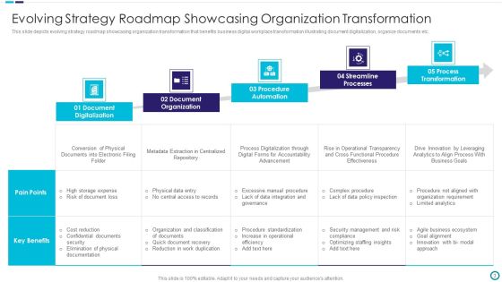 Developing Strategy Ppt PowerPoint Presentation Complete Deck With Slides Slide03