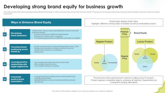 Developing Strong Brand Equity For Business Growth Brand Administration Download PDF