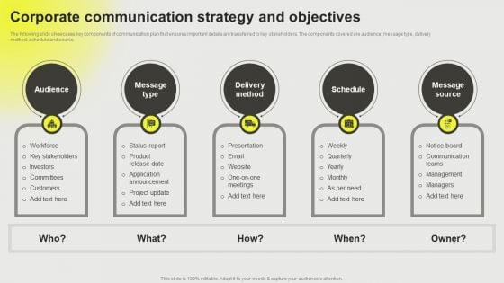 Developing Successful Business Communication Plan Corporate Communication Strategy Objectives Elements PDF