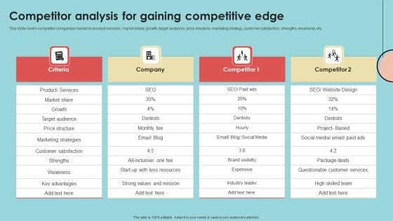 Developing Successful Product Offering Strategy Competitor Analysis For Gaining Competitive Pictures PDF Developing Successful Product Offering Strategy Competitor Analysis For Gaining Competitive Pictures PDF