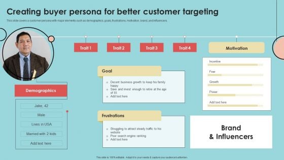 Developing Successful Product Offering Strategy Creating Buyer Persona For Better Customer Brochure PDF