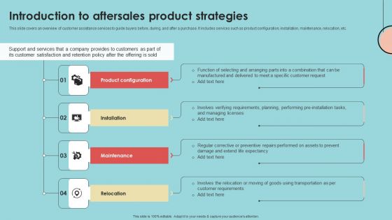 Developing Successful Product Offering Strategy Introduction To Aftersales Product Strategies Clipart PDF