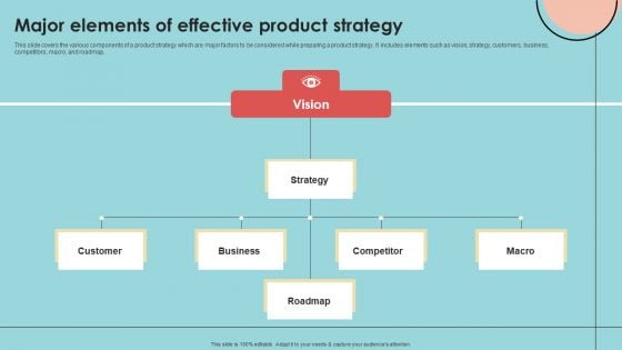 Developing Successful Product Offering Strategy Major Elements Of Effective Product Strategy Pictures PDF