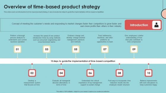 Developing Successful Product Offering Strategy Overview Of Time Based Product Strategy Portrait PDF