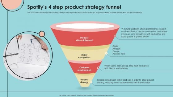 Developing Successful Product Offering Strategy Spotifys 4 Step Product Strategy Funnel Brochure PDF