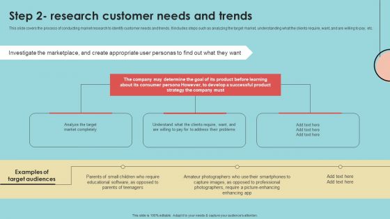 Developing Successful Product Offering Strategy Step 2 Research Customer Needs And Trends Structure PDF