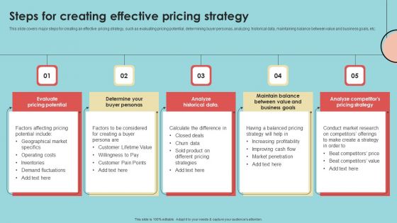 Developing Successful Product Offering Strategy Steps For Creating Effective Pricing Themes PDF