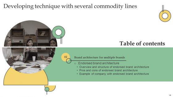 Developing Technique With Several Commodity Lines Ppt PowerPoint Presentation Complete Deck With Slides