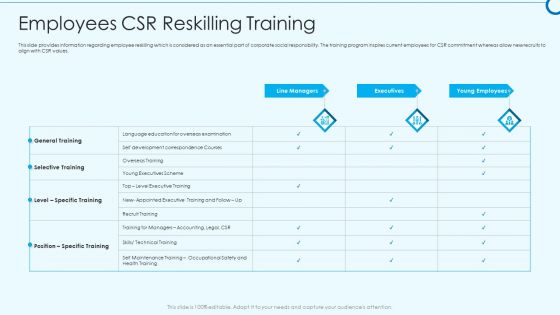Developing Viable Working Surrounding Employees CSR Reskilling Training Brochure PDF
