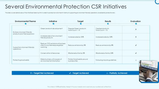Developing Viable Working Surrounding Several Environmental Protection CSR Initiatives Mockup PDF