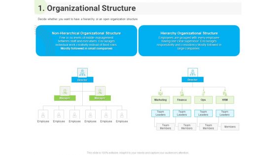 Developing Work Force Management Plan Model 1 Organizational Structure Ideas PDF
