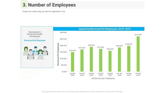 Developing Work Force Management Plan Model 3 Number Of Employees Topics PDF