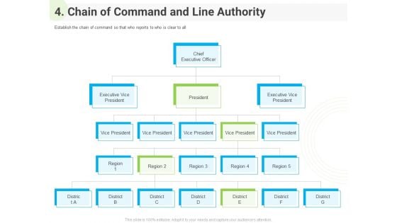 Developing Work Force Management Plan Model 4 Chain Of Command And Line Authority Download PDF