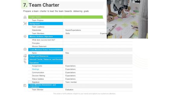 Developing Work Force Management Plan Model 7 Team Charter Ppt Inspiration Layout PDF