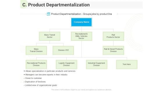 Developing Work Force Management Plan Model C Product Departmentalization Introduction PDF