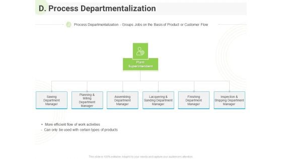 Developing Work Force Management Plan Model D Process Departmentalization Rules PDF