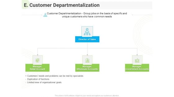 Developing Work Force Management Plan Model E Customer Departmentalization Topics PDF