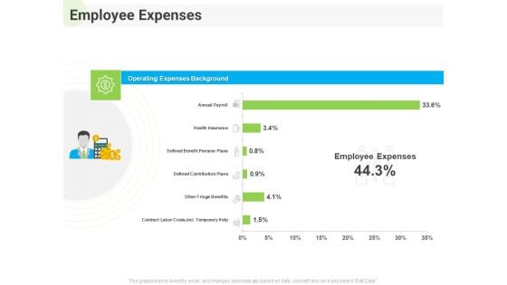 Developing Work Force Management Plan Model Employee Expenses Ppt Show Clipart Images PDF