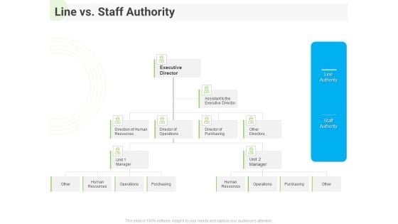 Developing Work Force Management Plan Model Line Vs Staff Authority Diagrams PDF