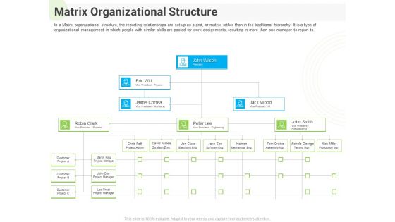 Developing Work Force Management Plan Model Matrix Organizational Structure Guidelines PDF