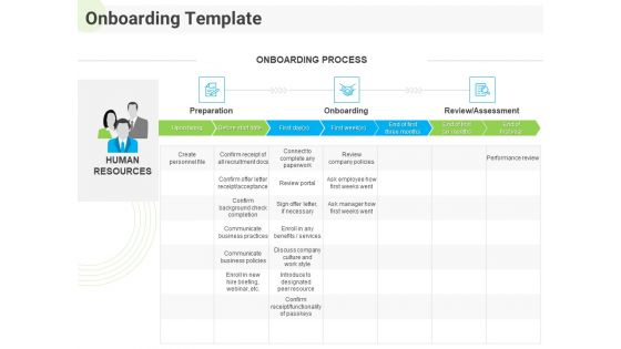 Developing Work Force Management Plan Model Onboarding Benefits Topics PDF